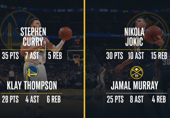 golden state warriors vs denver nuggets match player stats