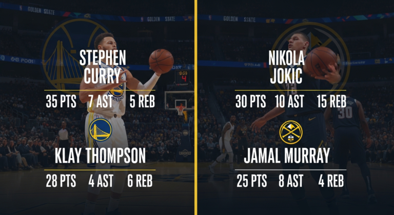golden state warriors vs denver nuggets match player stats