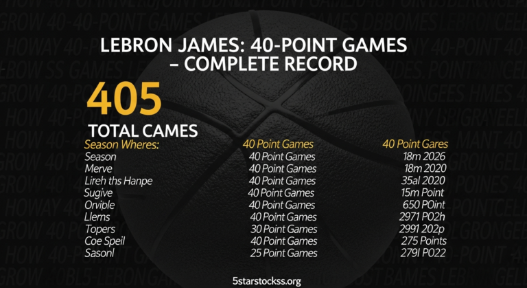 how many 40 point games does lebron have