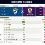 moreirense vs braga