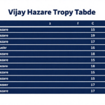 Vijay Hazare Trophy table